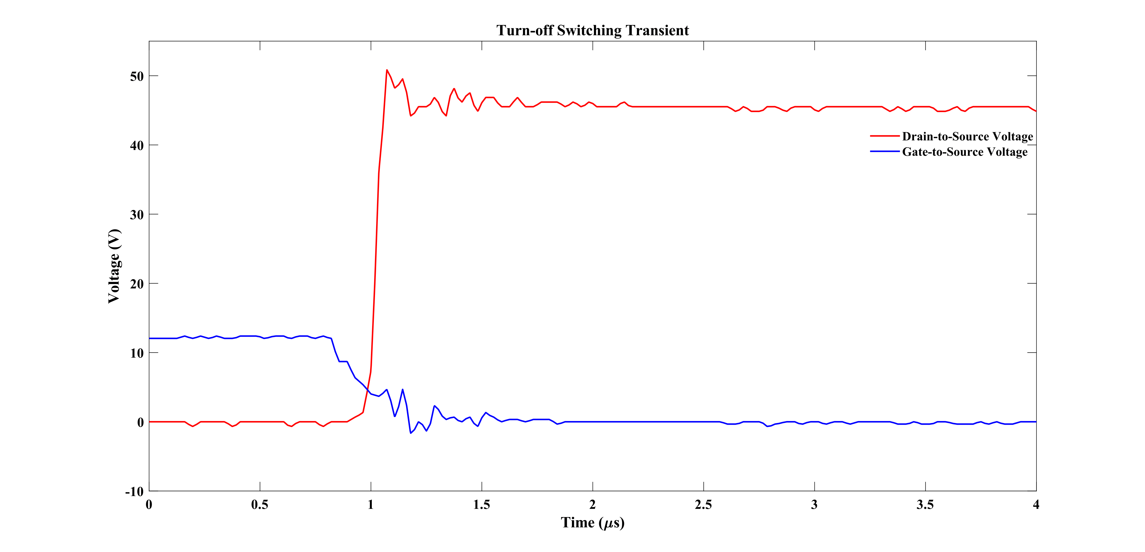 ../../../../_images/Turn_off_Switching_Transient.png