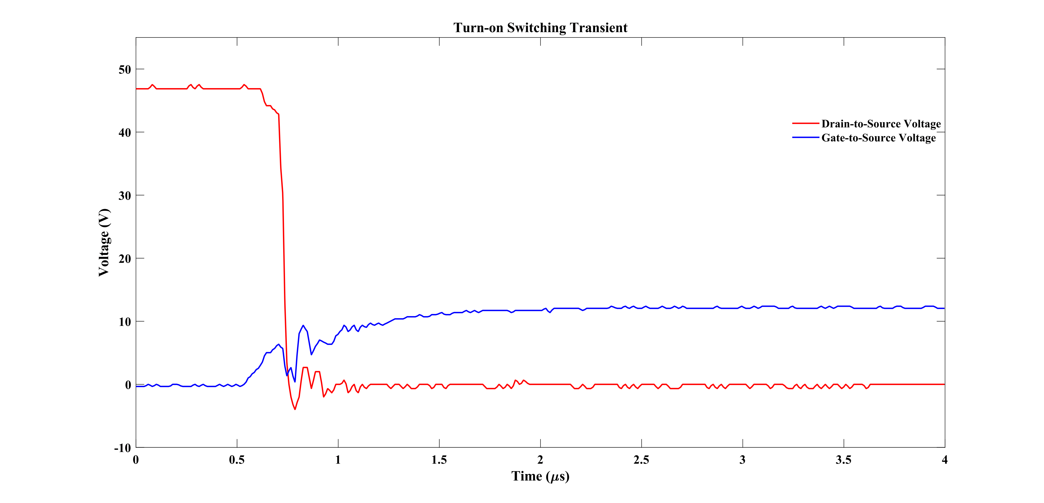 ../../../../_images/Turn_on_Switching_Transient.png