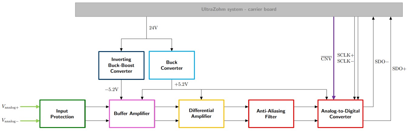 ../../../_images/block_diagram.jpg