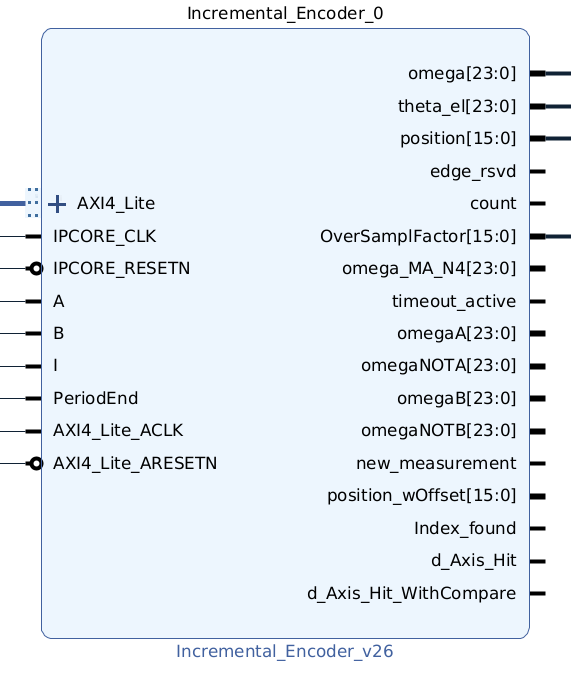 ../../_images/increEncoder_vivado.png