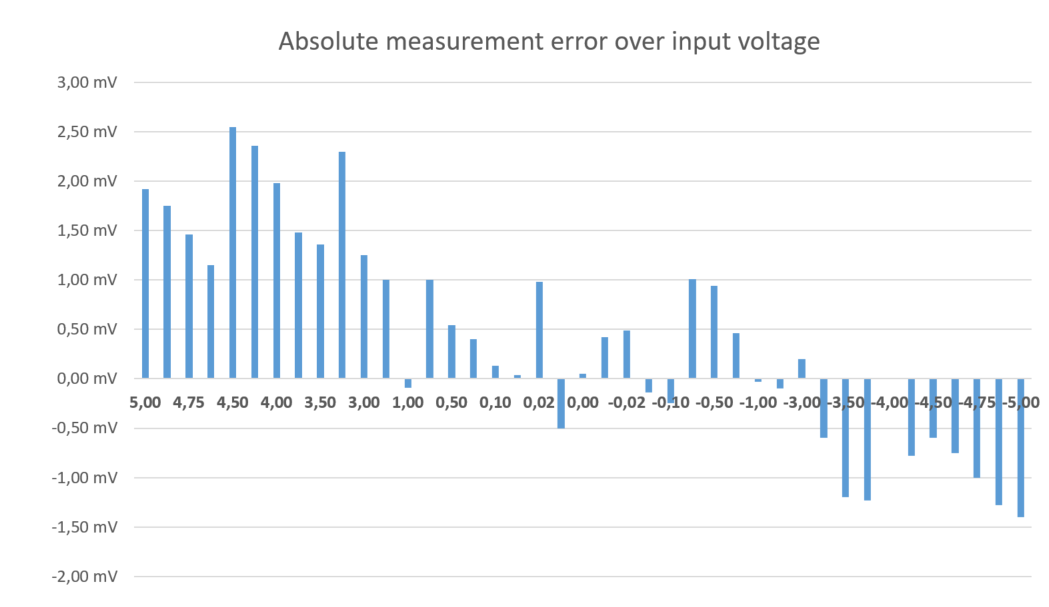 ../../../_images/measurement_accuracy.png