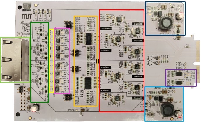 ../../../_images/pcb_colored_blocks.jpg