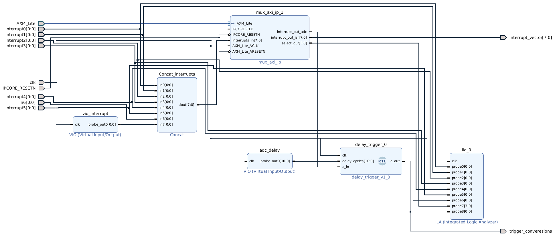 ../../../_images/pl_interrupt_module.png