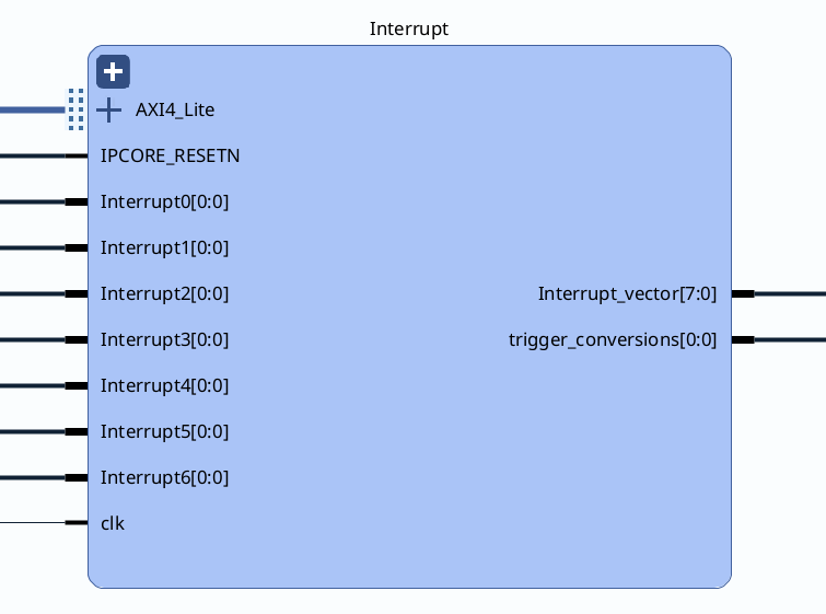 ../../../_images/pl_interrupt_module_top_view.png