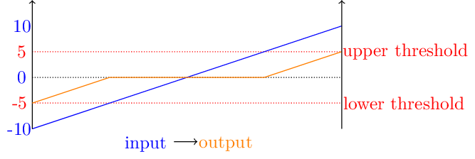 Figure made with TikZ