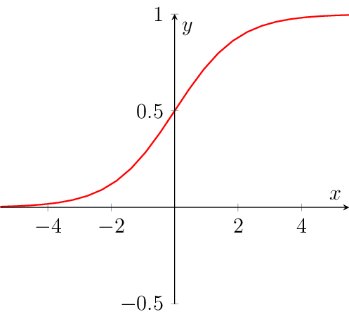 Figure made with TikZ