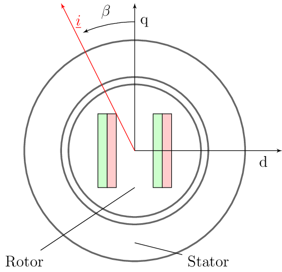 Figure made with TikZ