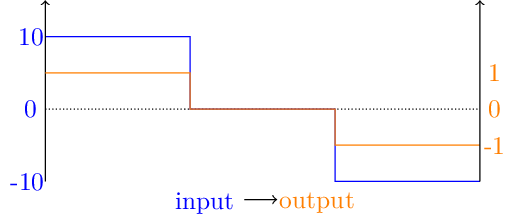 Figure made with TikZ