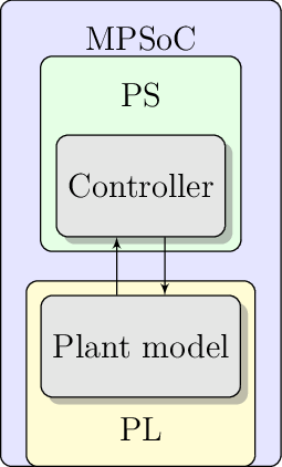 Figure made with TikZ