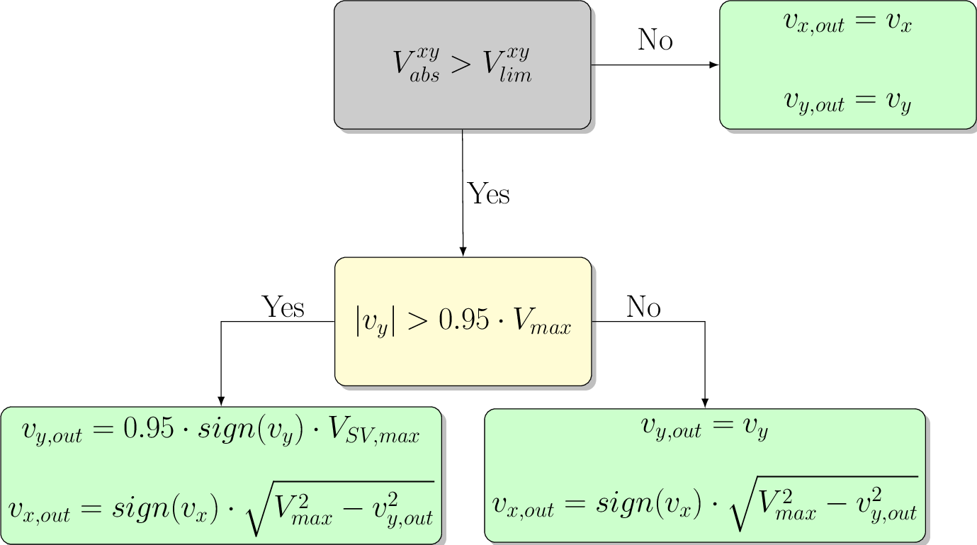 Figure made with TikZ