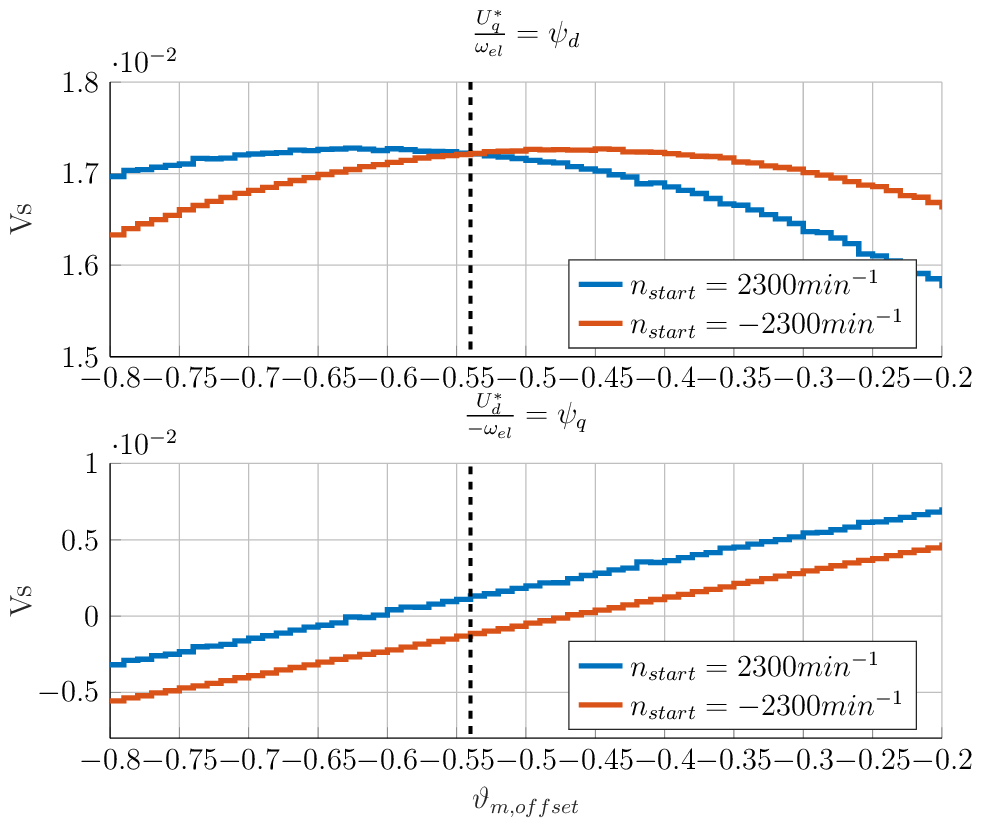 Figure made with TikZ