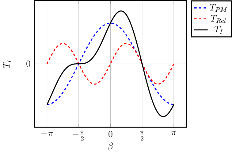 Figure made with TikZ