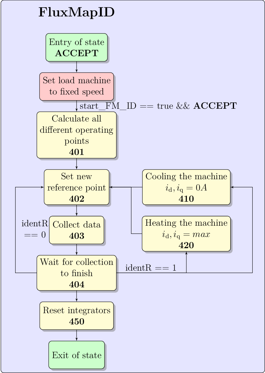 Figure made with TikZ