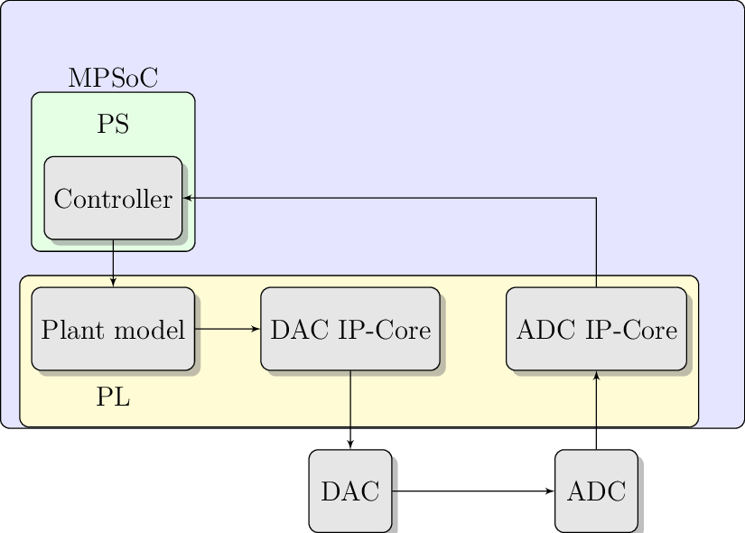 Figure made with TikZ