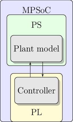 Figure made with TikZ