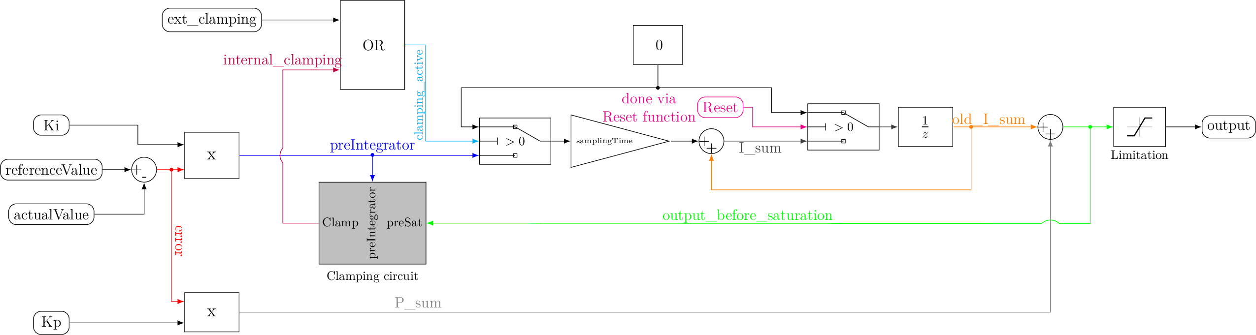 Figure made with TikZ