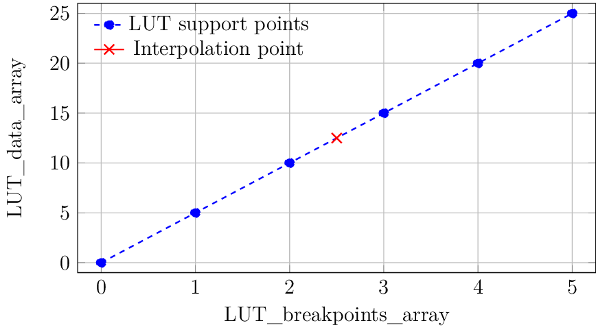 Figure made with TikZ