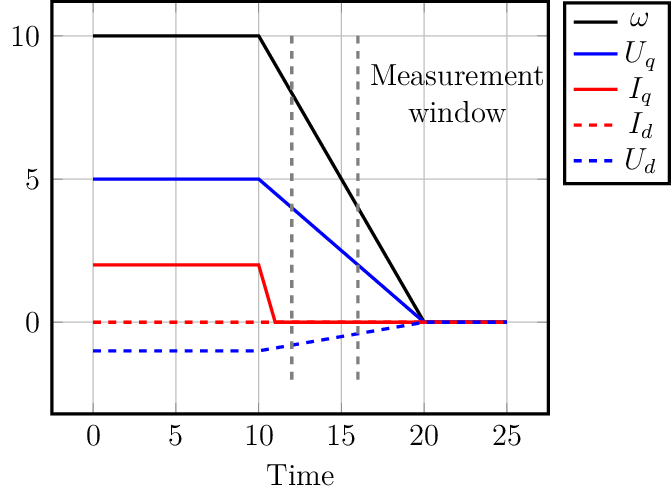 Figure made with TikZ