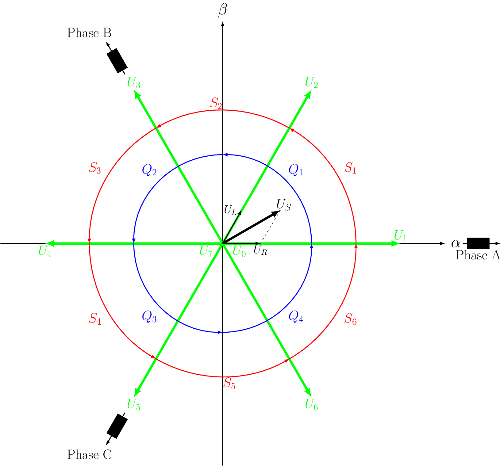 Figure made with TikZ