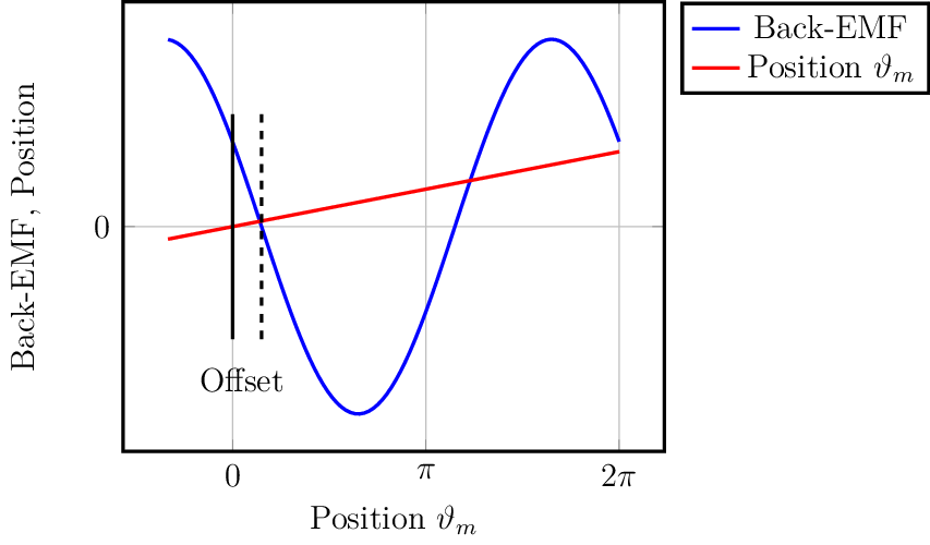 Figure made with TikZ