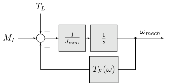 Figure made with TikZ