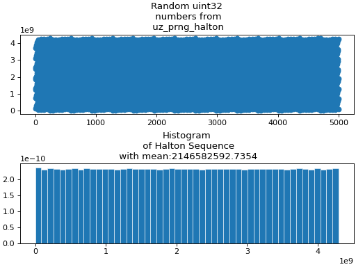 ../../../../_images/uz_prng_halton-2.png